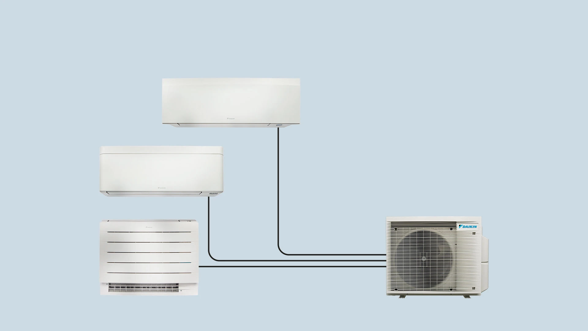 Multi-Split-Klimaanlage mit mehreren Innengeräten
